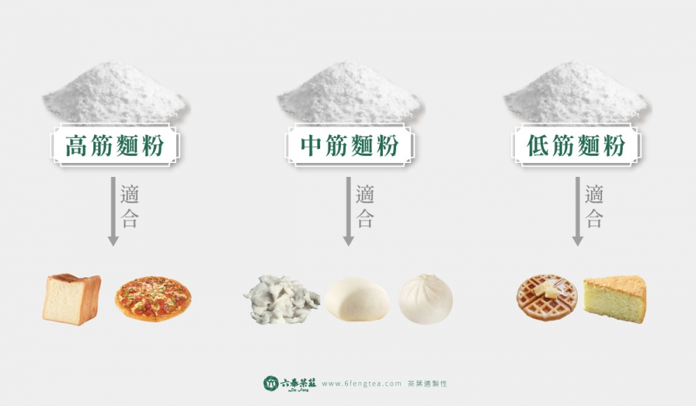 六奉茶學#002-兩大關鍵因素！影響茶葉的適製性